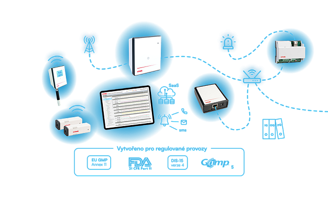 RMS - Hardware komponenty