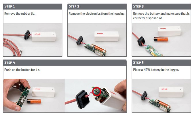 RMS - Online manuál